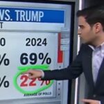 CNN Data Analyst Stunned by Surge in Black Voter Support for Trump: ‘My Goodness Gracious!’ (VIDEO)