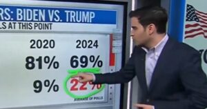 CNN Data Analyst Stunned by Surge in Black Voter Support for Trump: ‘My Goodness Gracious!’ (VIDEO)