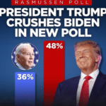 TOO BIG TO RIG?… Trump Crushes Joe Biden in New Rasmussen Poll, 48%-36%