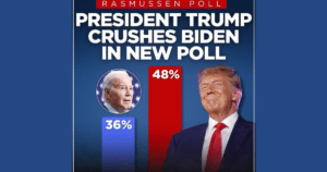 TOO BIG TO RIG?… Trump Crushes Joe Biden in New Rasmussen Poll, 48%-36%